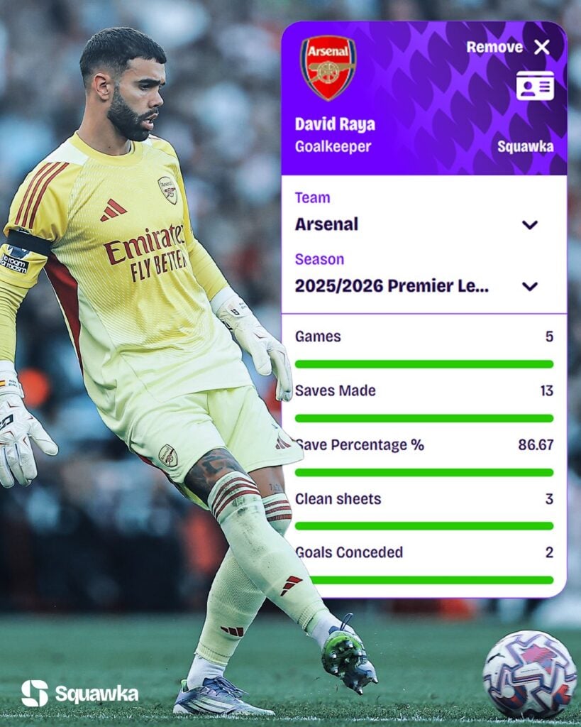 David Raya Proves Once Again Why He’s the Premier League’s Best Goalkeeper